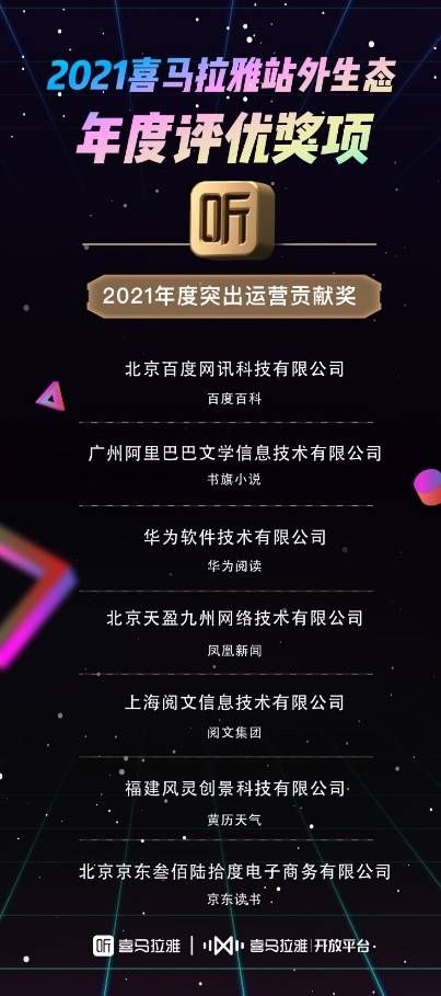 《喜马拉雅内容、技术、商业化举措并进，发布生态合作伙伴评选奖项》