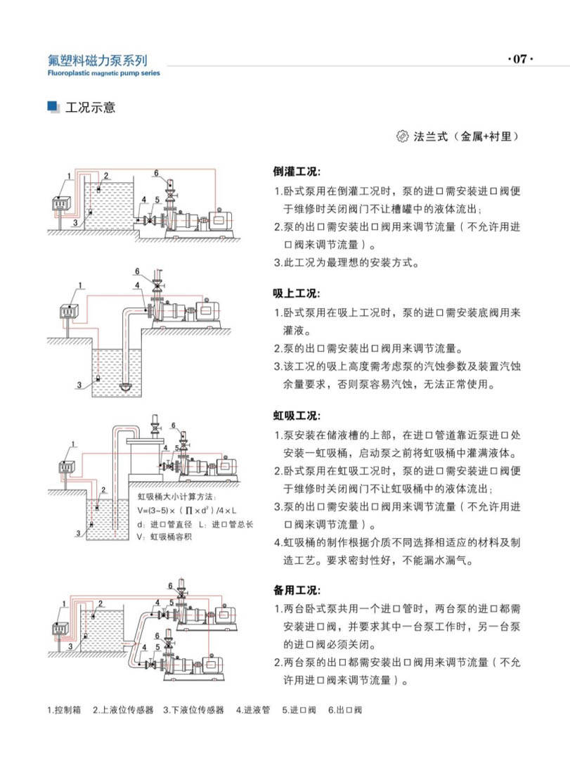 安徽凯跃泵阀有限公司产品说明书