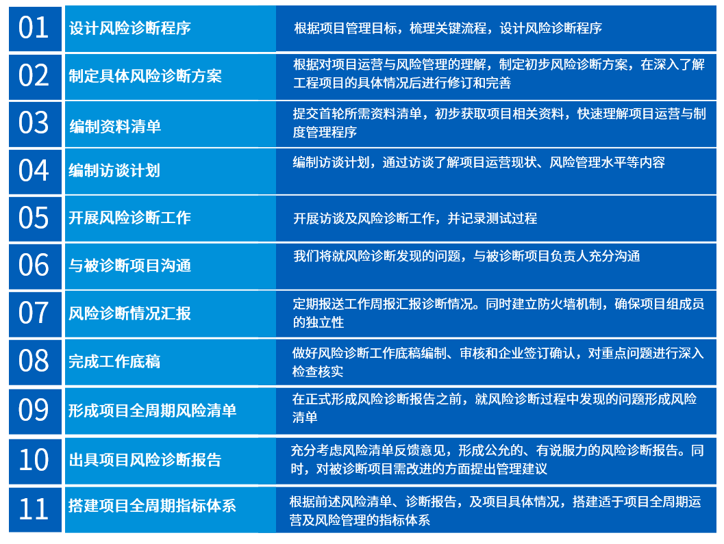 建设网站的政策风险分析 来自搜狐网