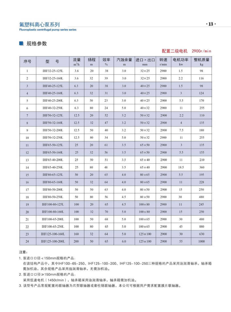 安徽凯跃泵阀有限公司产品说明书