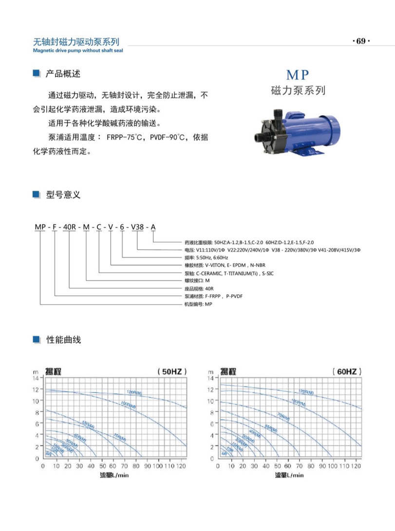 安徽凯跃泵阀有限公司产品说明书