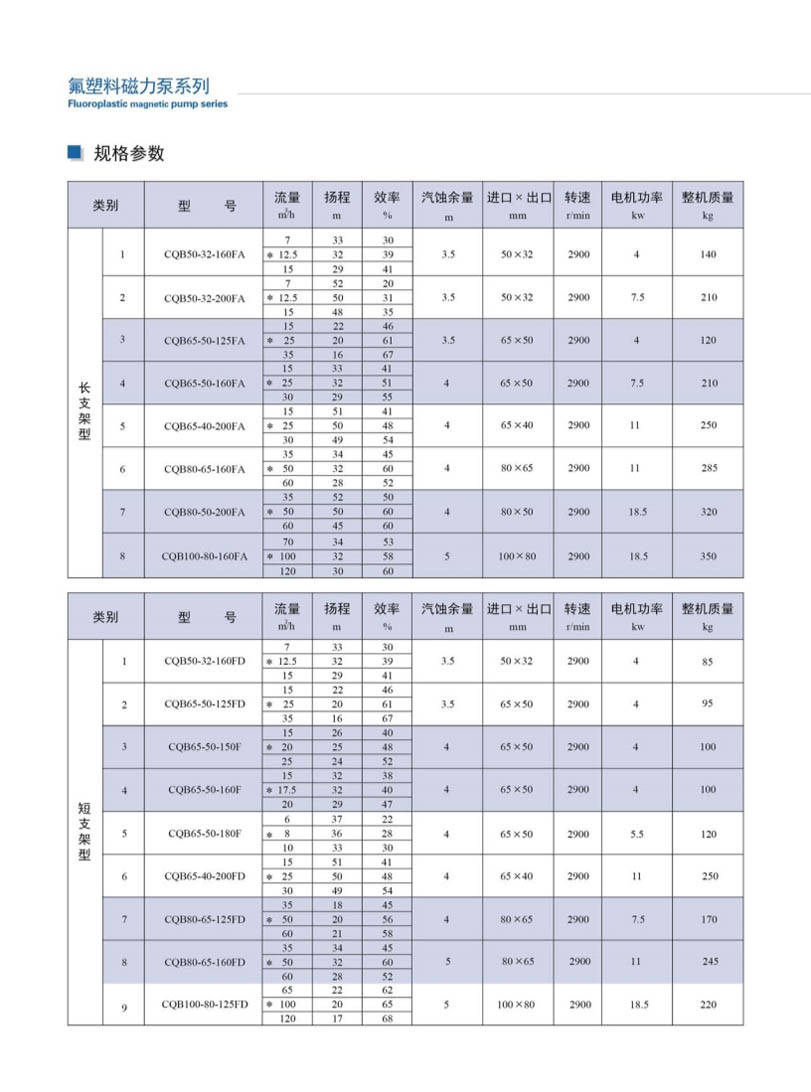 安徽凯跃泵阀有限公司产品说明书