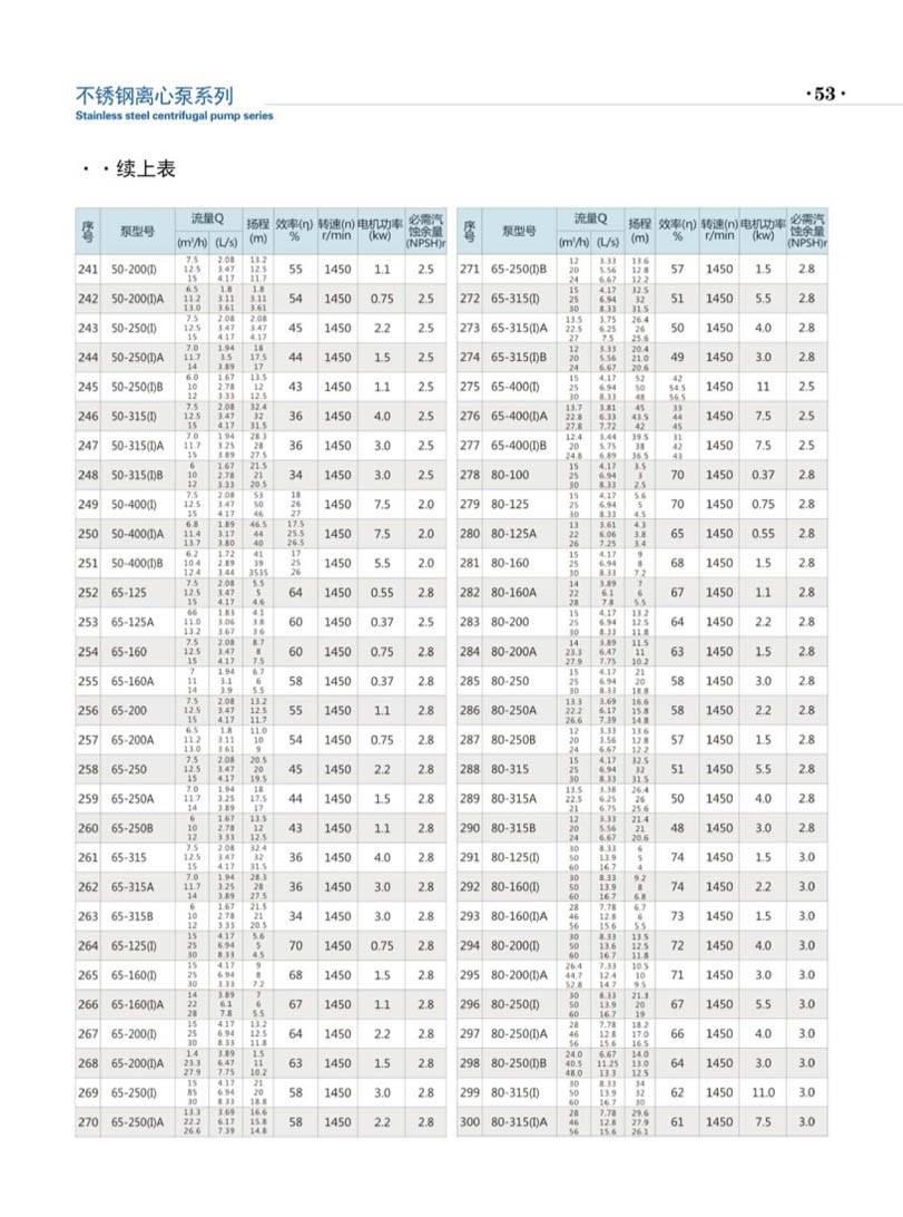 安徽凯跃泵阀有限公司产品说明书