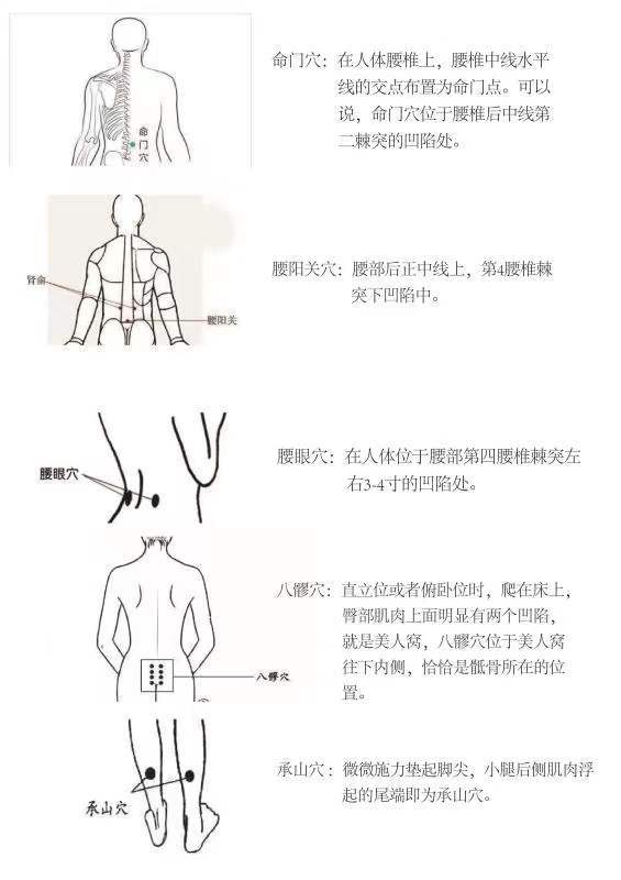 腰肌劳损的贴敷方法