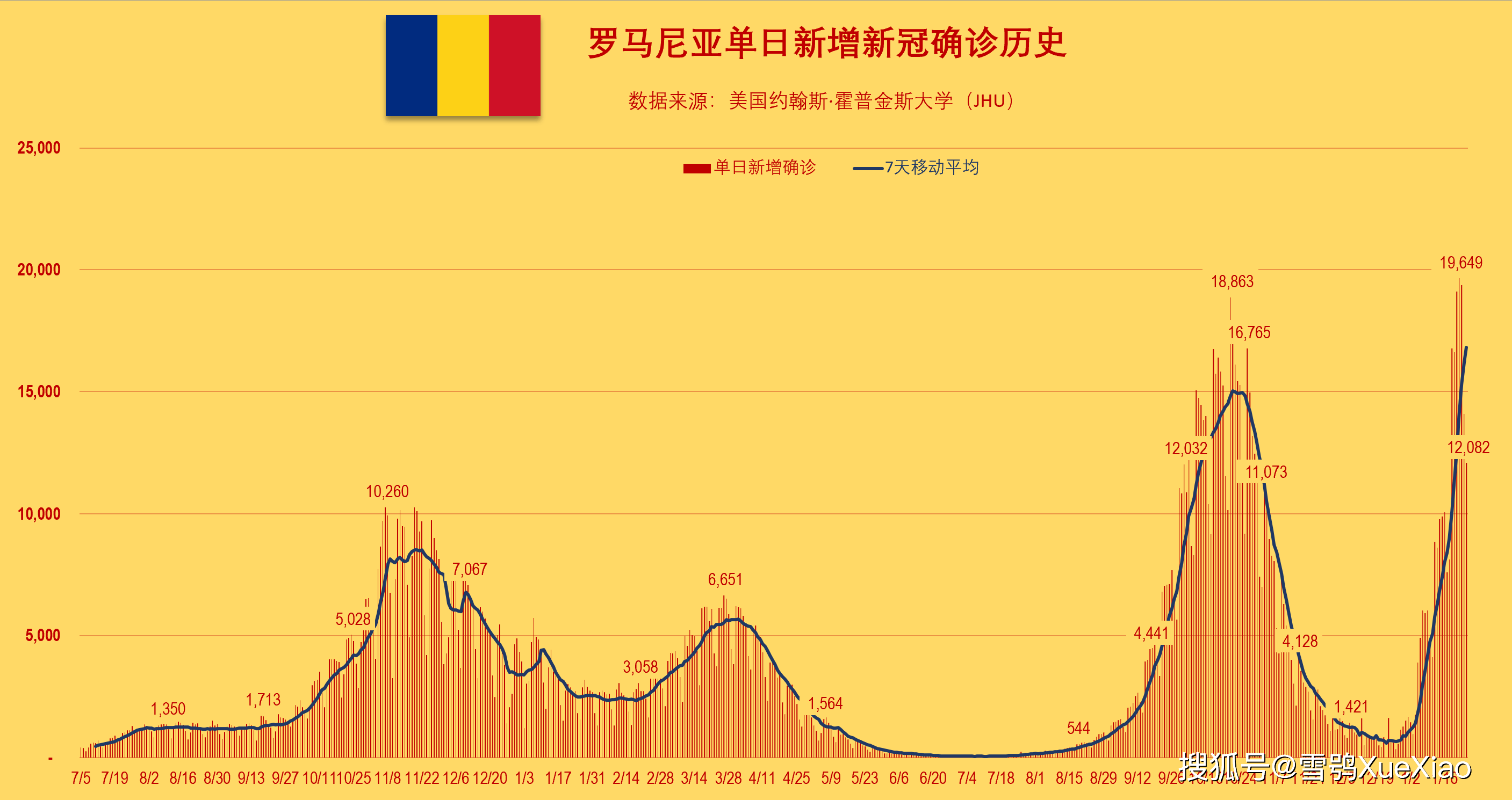 以色列确诊图片