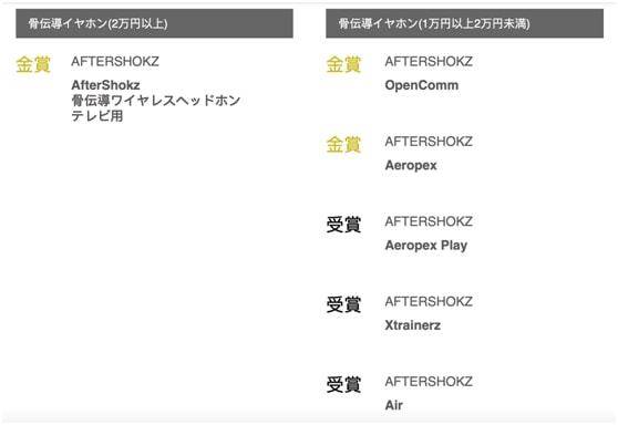 奇迹诞生！韶音运动耳机包揽日本VGP 2022骨传导耳机所有奖项