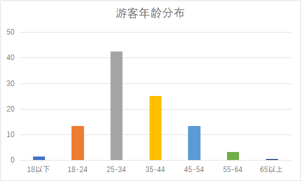 太原市|山西文旅云发布《2022年“春节”假期旅游市场运行情况分析报告》