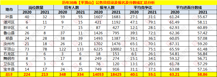 河南人事考中心官网_河南人力资源保障厅网_河南人事厅网