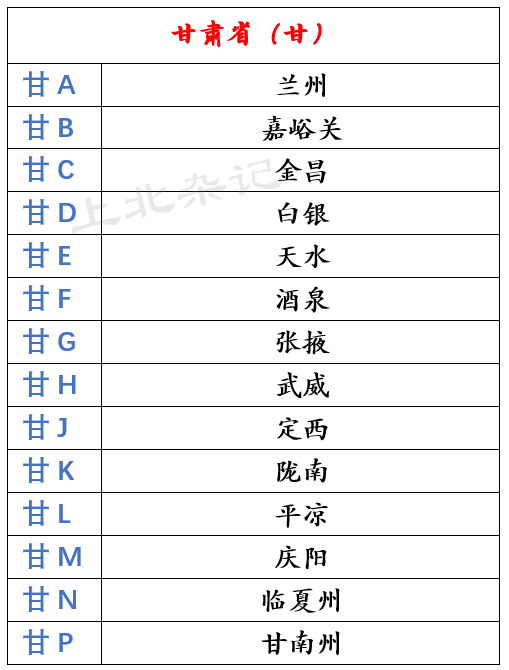 新疆车牌字母代码地图图片