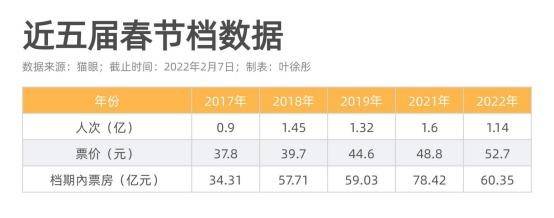 「浪漫经济」正在脱离情人节-锋巢网