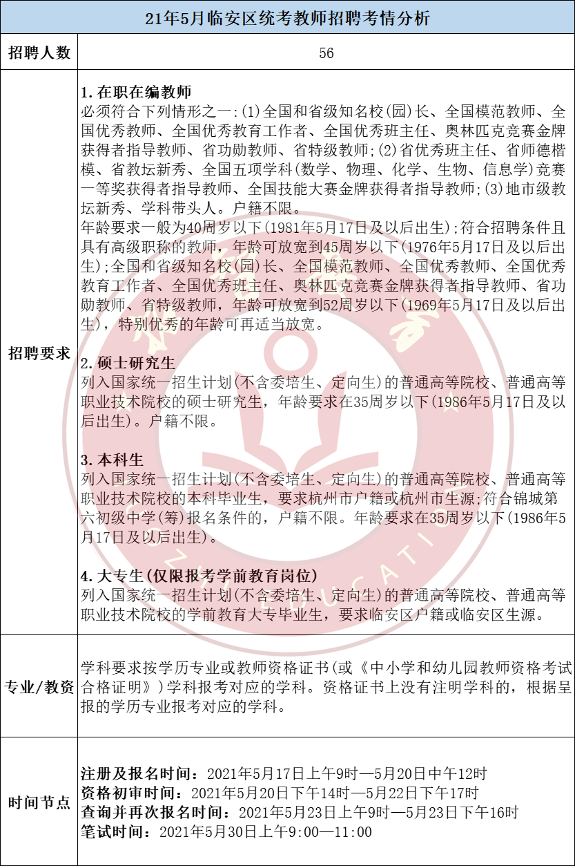 临安招聘_临安招聘网第一届HR人事招聘沙龙 求职者报名通到正式开启(3)