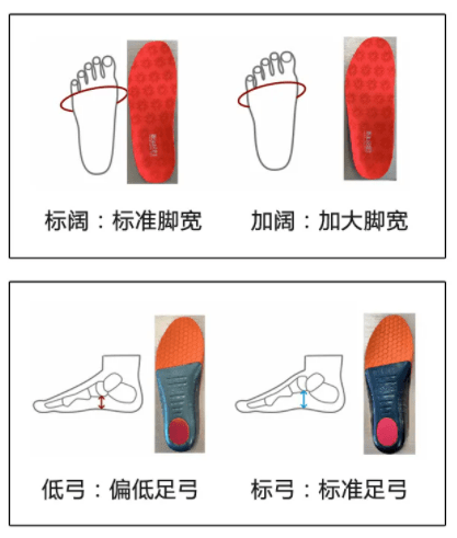 品牌定制矫正鞋 选好机构是关键