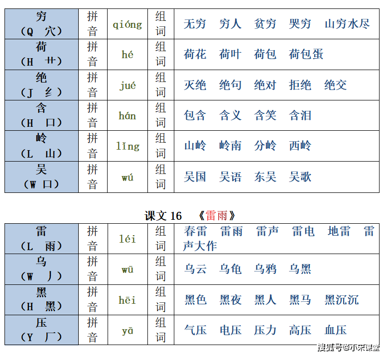 22春新二年级下册生字注音组词汇总表18单元课文均有共26页