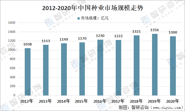 互联网人工智能让农业发展增速提质