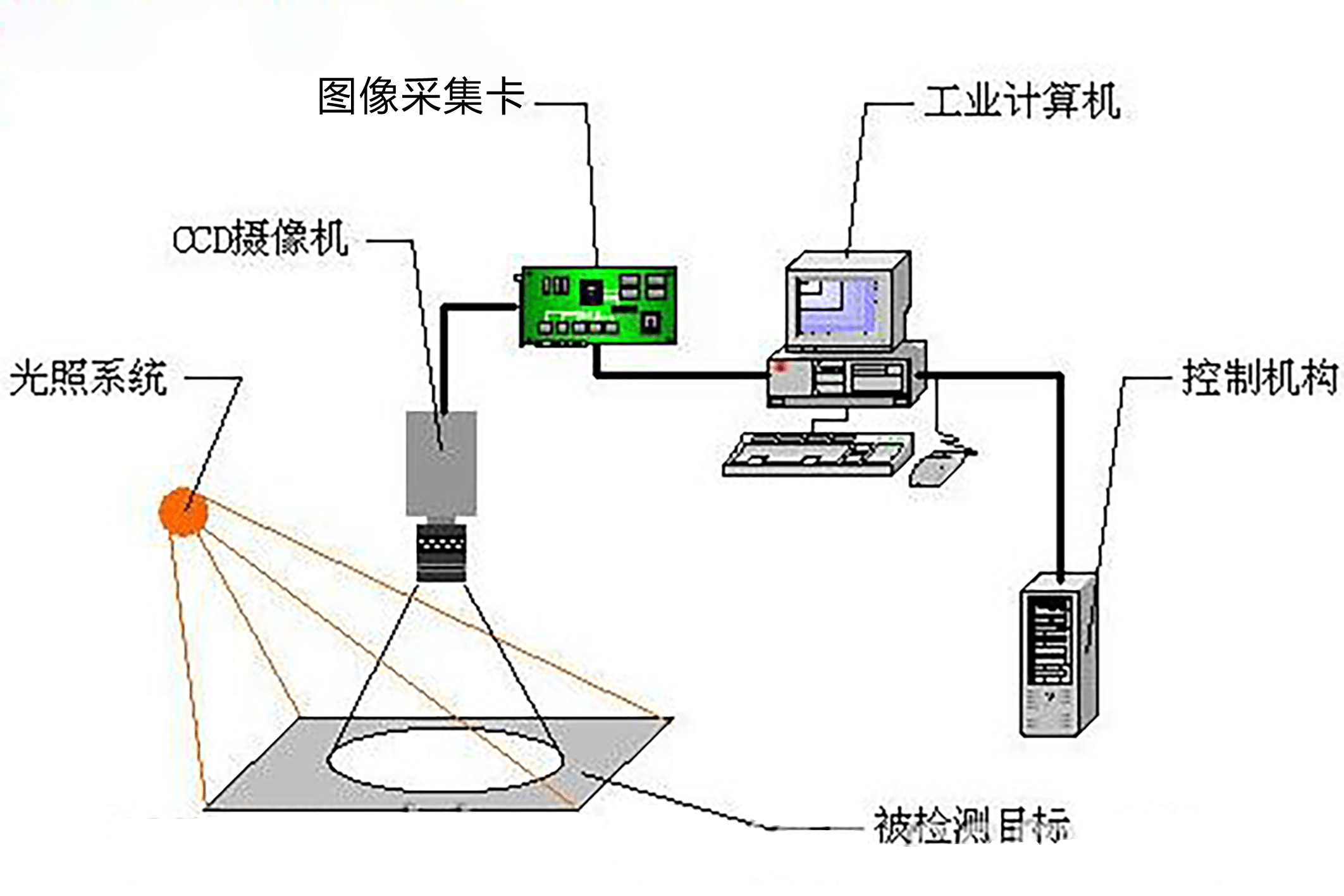 机器视觉是什么