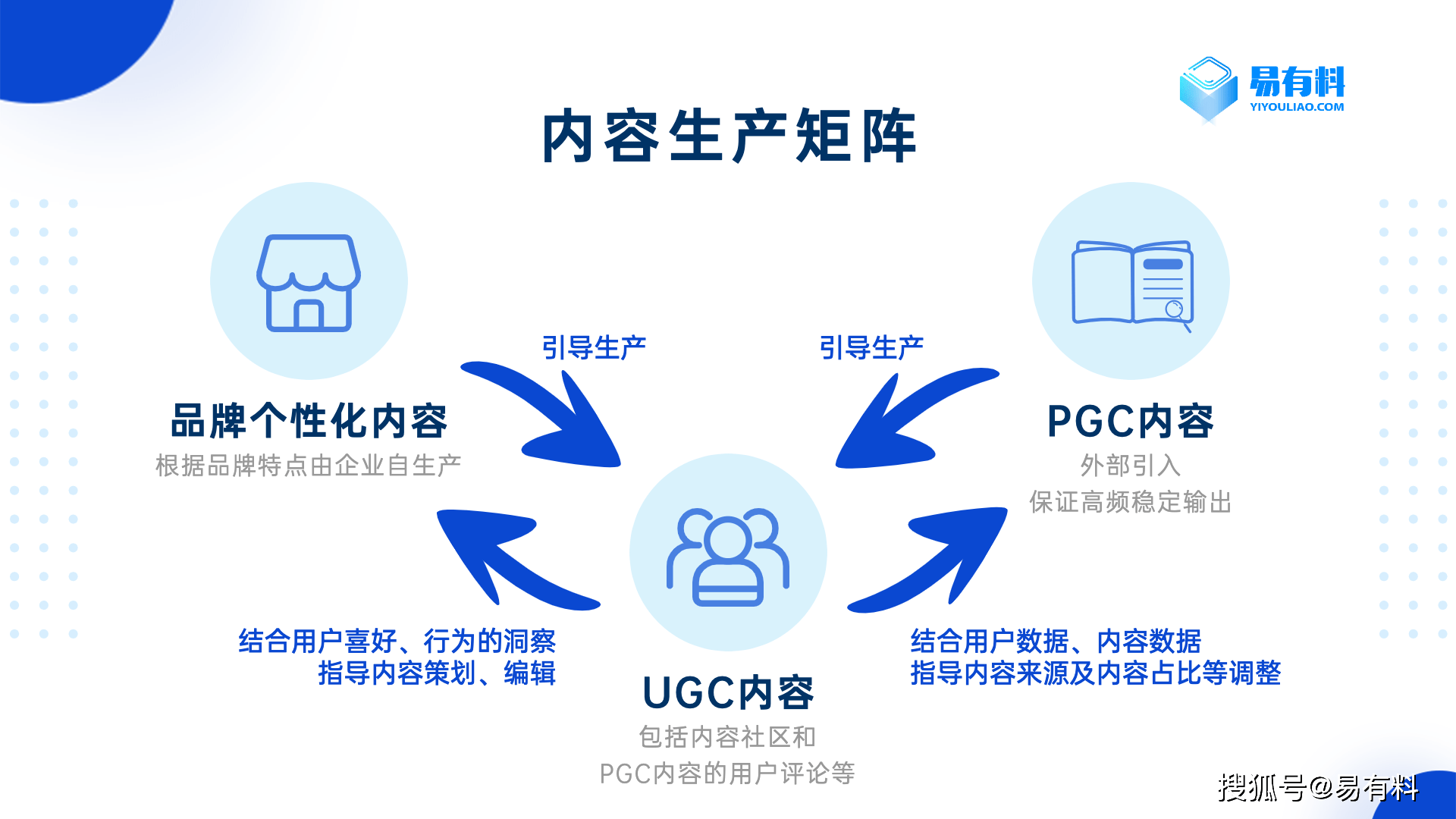 ugc网站平台建设 来自搜狐网