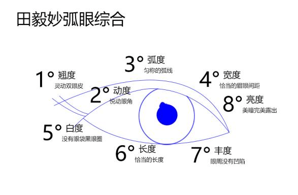 整形田毅医生：在岗一分钟，尽职六十秒