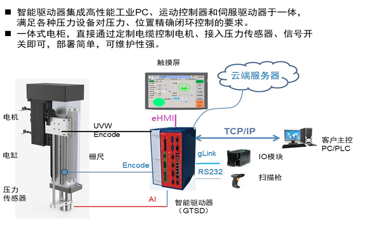 伺服壓力機伺服電缸單元