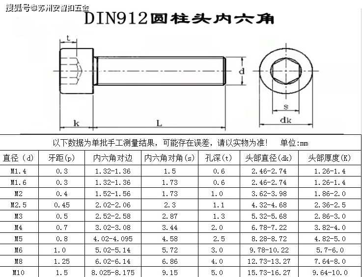 内六角螺栓规格一览表图片