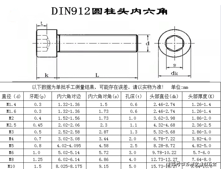 din912圓柱頭內六角螺絲規格尺寸表_生產_標準_參數