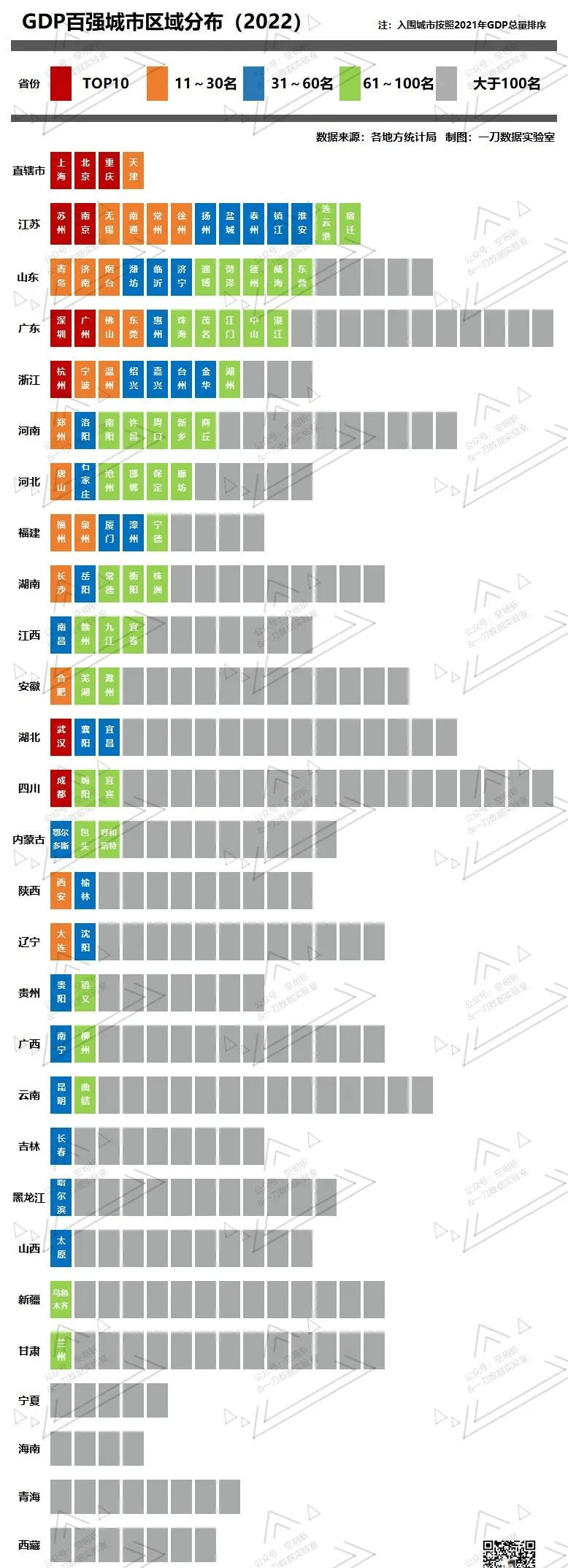 山东地市排名gdp_2021年山东各市GDP排行榜青岛排名第一济南排名第二