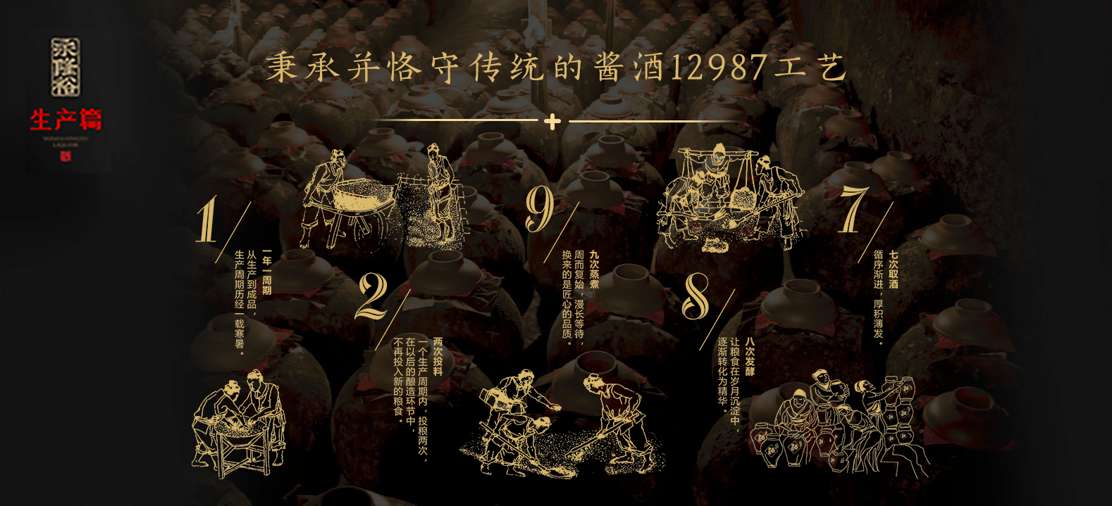 传世酱酒何以芬芳揭秘永隆裕身后神秘的12987工艺