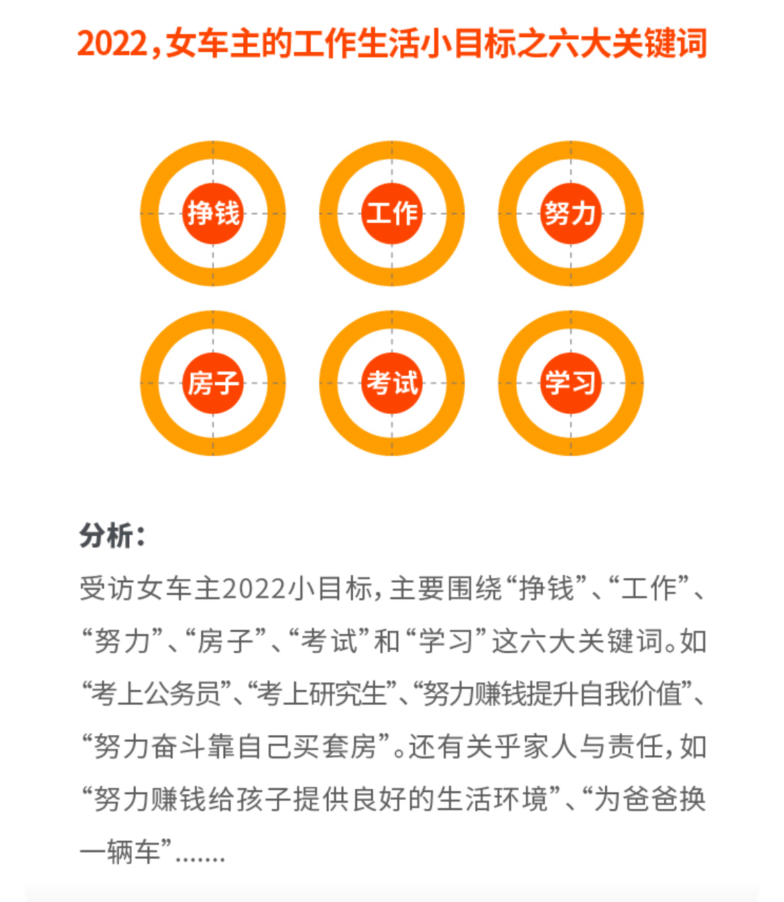 《2022女性车主&女性顺风车车主调研报告出炉，前五大热门职业是这些》