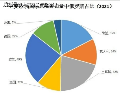 大宗商品轮番上涨跟俄乌战争有什么关系