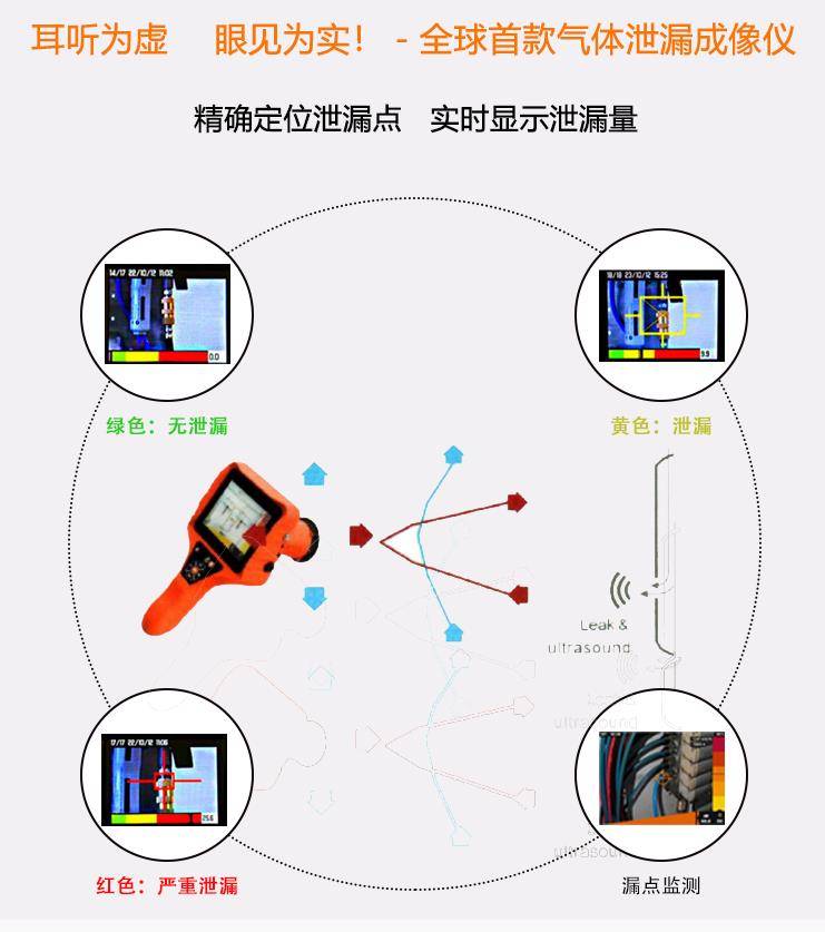 成像仪|工业声学成像仪指导