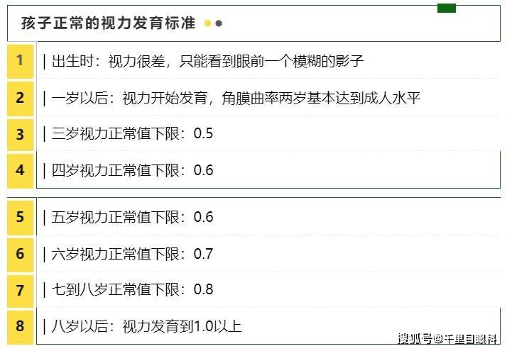 孩子視力檢查結果沒有達到10難道就是近視嗎