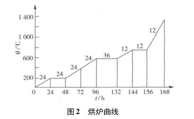 炉温曲线图解读图片