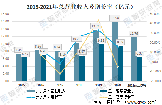 2021年中国智能水表龙头企业对比分析：宁水集bob手机版网页团vs三川智慧(图6)