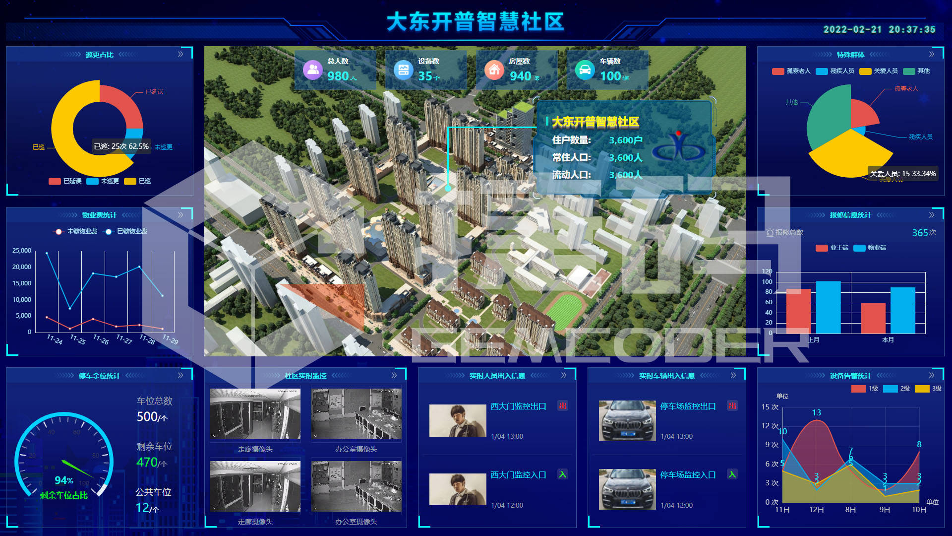 实现大屏可视化,开启智慧社区新时代_大东_系统_开发