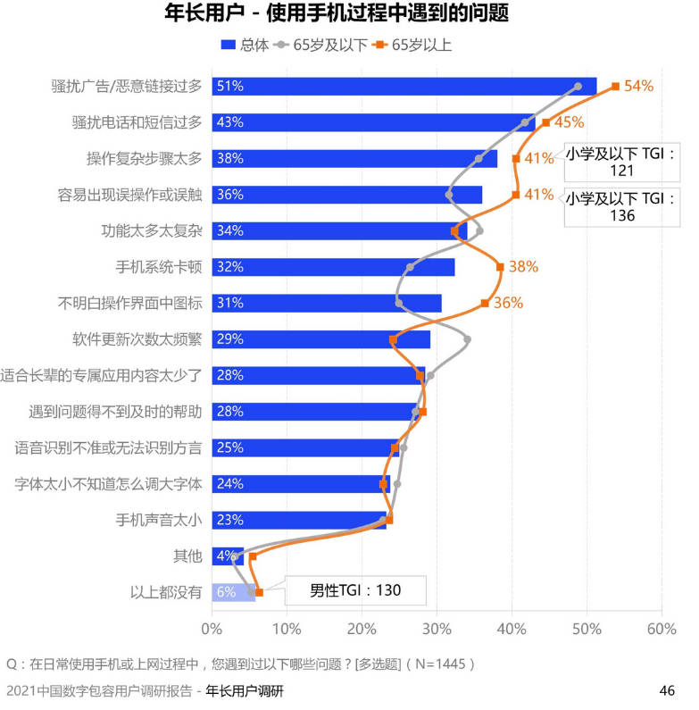 用户_伊凡·佐克曼_互联网