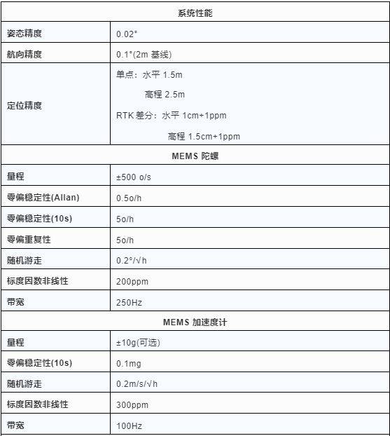 mems傳感器在無人車中的應用與發展