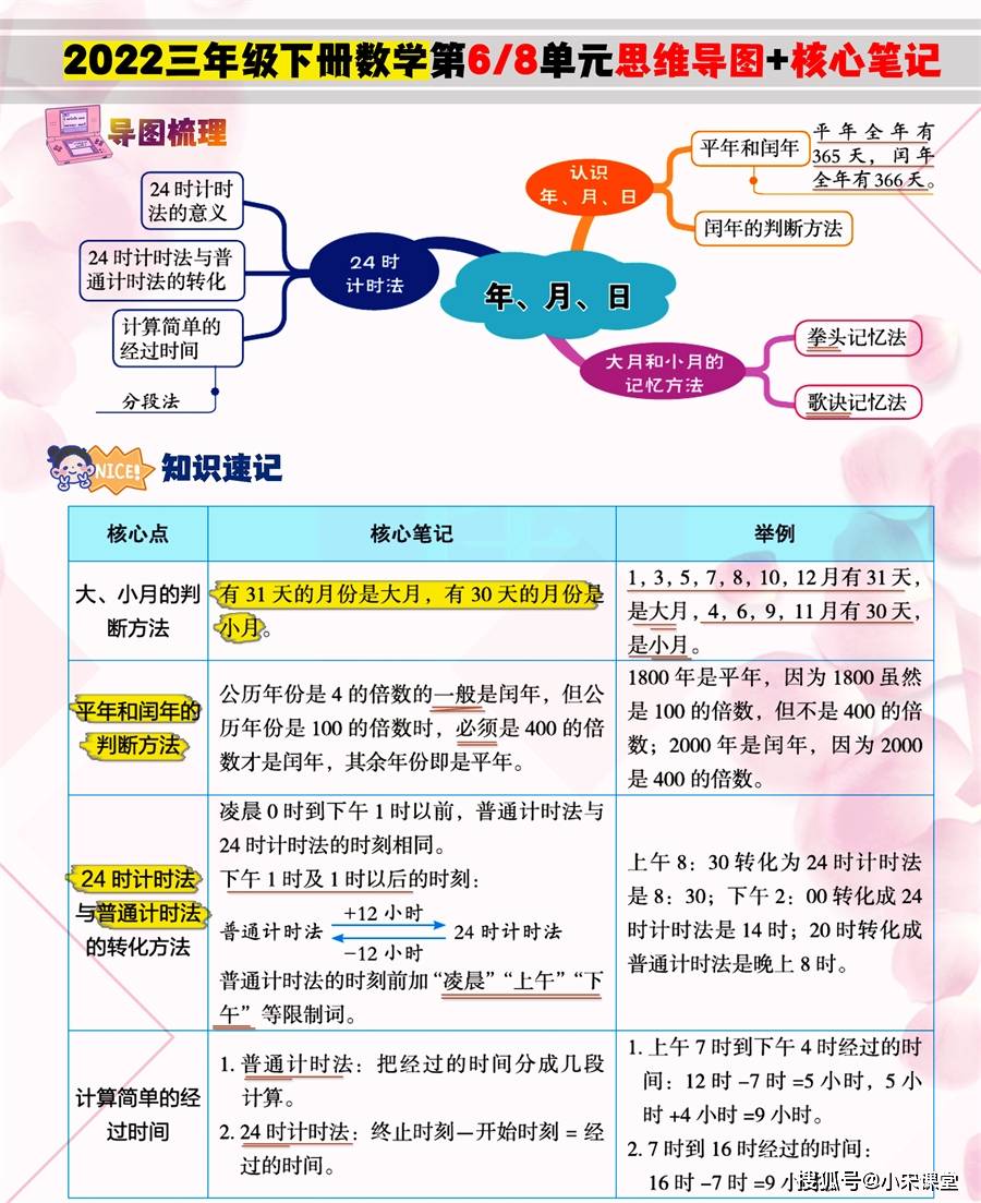 此外,思维导图可便于孩子们进行更深入的联想和立体思维能力,让一些