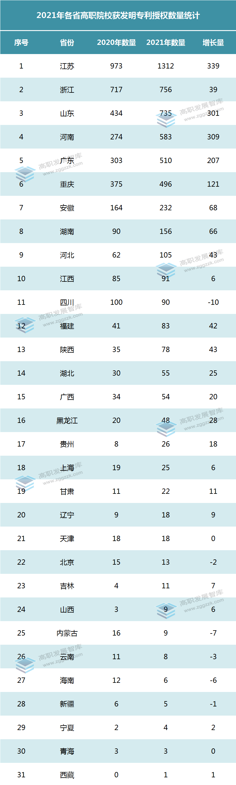 全国楼梯排行_2021年全国高职院校发明专利授权排行榜出炉