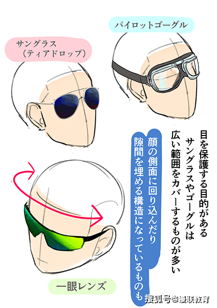 【基础】漫画绘画中眼镜的画法!