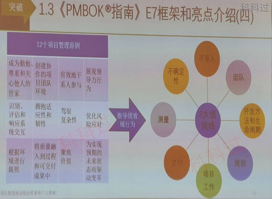 pmp证书考试试题有多少_计前_领域_过程