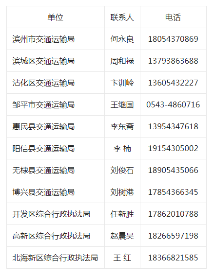 电话都在这里滨州市各县市区应急运输保障联系表