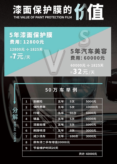 在国内有超过98%的车主给车贴了膜他们为什么会贴膜?