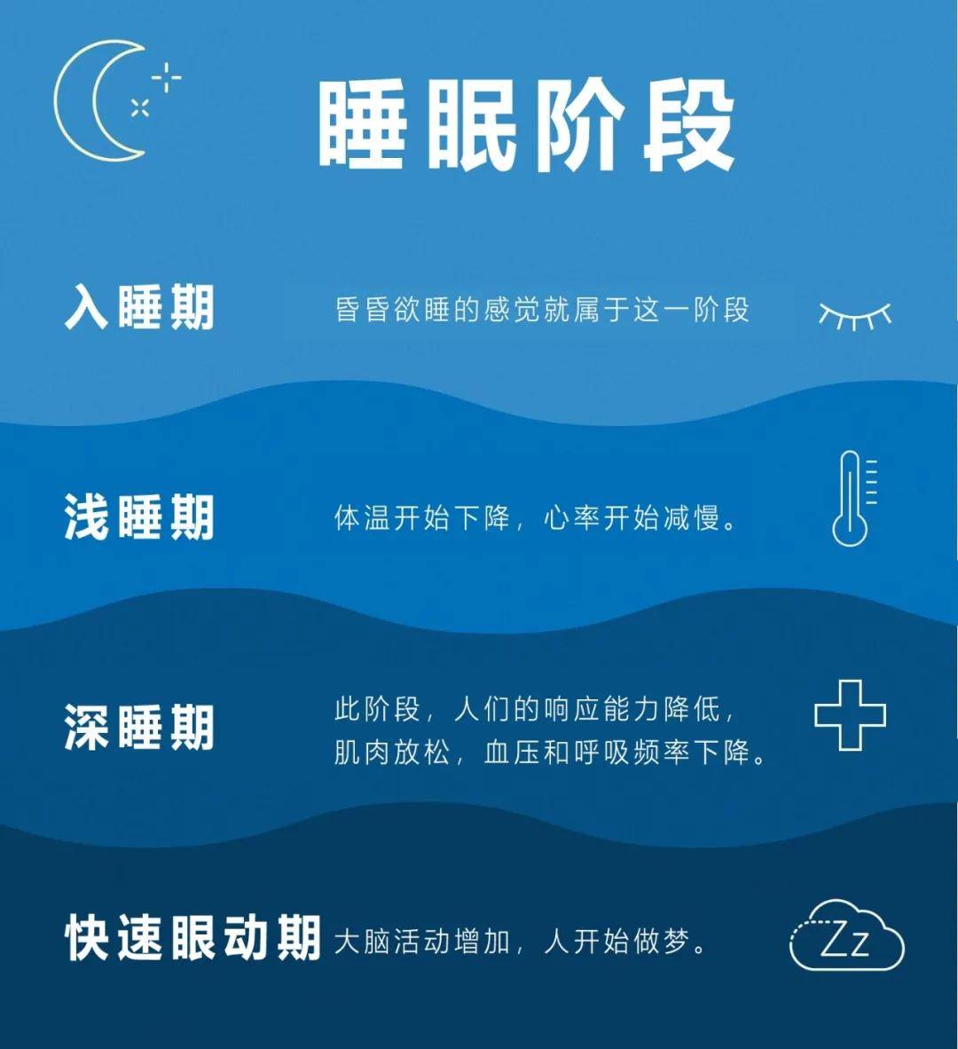 状态|心钥探索 | 无梦，就是好睡眠吗？