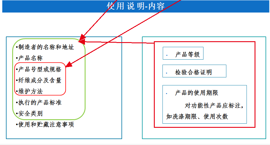 校服 如何判断校服质量是否合格呢？