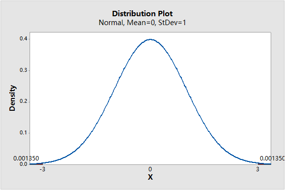 从统计学的角度谈全面质量管理_偏移_正态分布_过程