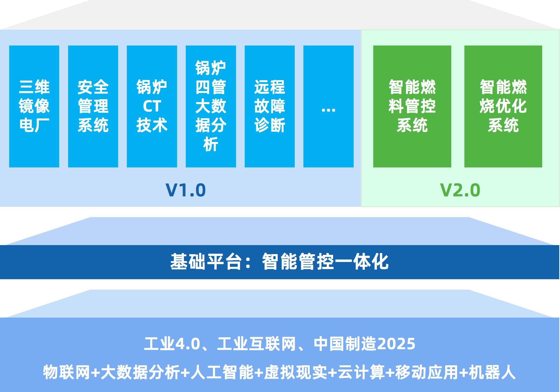 國內首家燃煤發電智慧電廠再升級提速減碳解鎖綠色未來