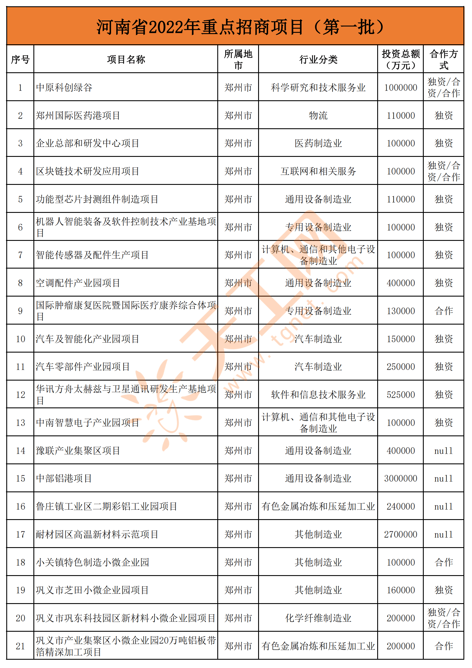 联盟医药科技