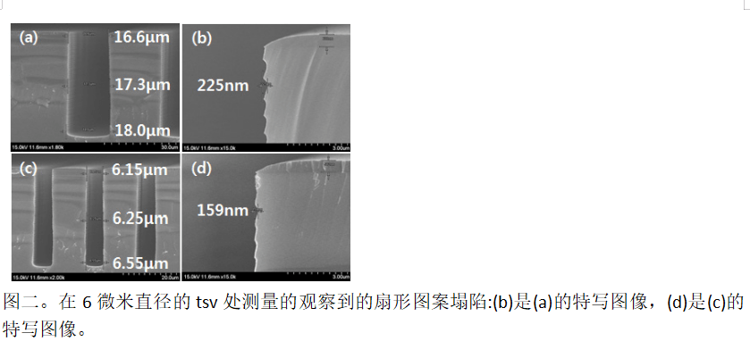 硅片刻蚀图片