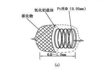 接触催化燃烧式检测器图片