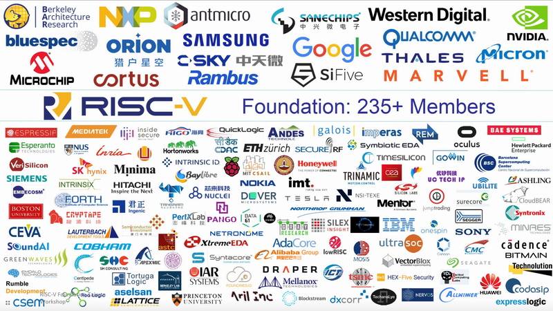 设计|ARM收购案的终止与RISC-V的机遇