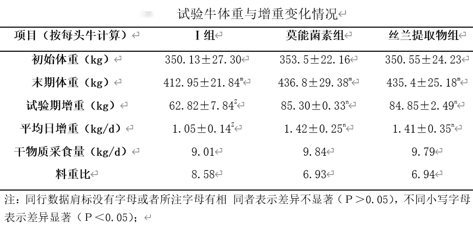 绿色养殖，无抗先行，莫能菌素的替代品来了